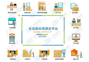 追溯系統(tǒng)為日化產品保駕護航
