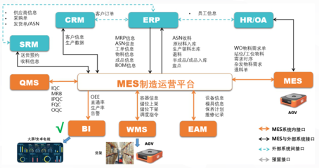 藍鯨汽車零部件行業MES解決方案 驅動精益生產，賦能企業數字化轉型